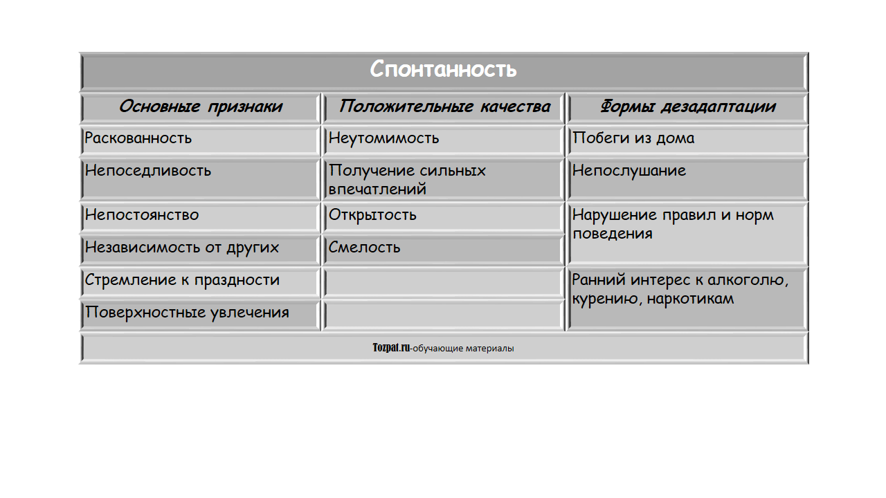 Признаки качества. Признак качества. 5 Признаков качества. Спонтанность признак. Спонтанность это простыми словами.