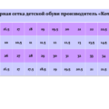 размерная детской обуви котофей