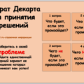 Квадрат Декарта для принятия решений, пример