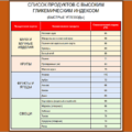 Таблица продуктов быстрые углеводы